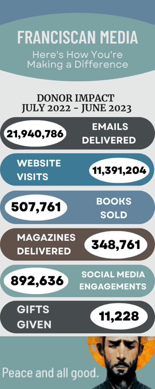 2023 JUlY Appeal_Infographic_email_1